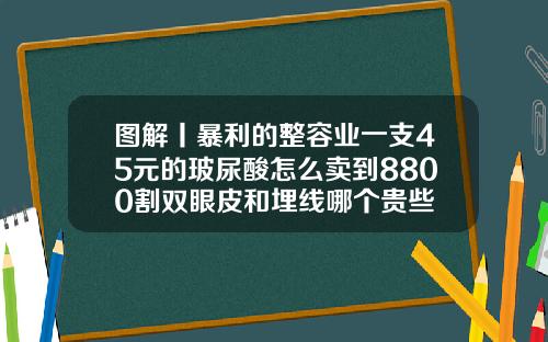 图解丨暴利的整容业一支45元的玻尿酸怎么卖到8800割双眼皮和埋线哪个贵些