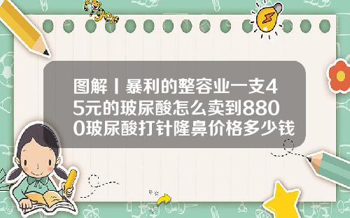 图解丨暴利的整容业一支45元的玻尿酸怎么卖到8800玻尿酸打针隆鼻价格多少钱