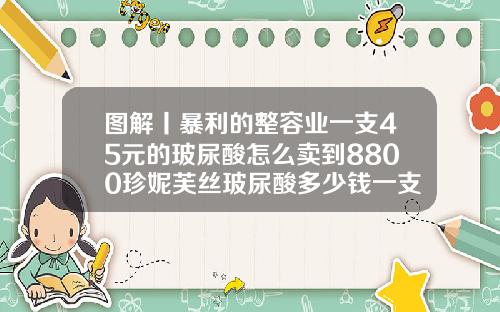 图解丨暴利的整容业一支45元的玻尿酸怎么卖到8800珍妮芙丝玻尿酸多少钱一支
