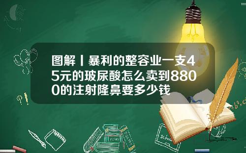 图解丨暴利的整容业一支45元的玻尿酸怎么卖到8800的注射隆鼻要多少钱